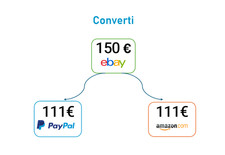 Converti 150 euro in ricarica