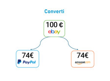 Converti 100 euro in ricarica